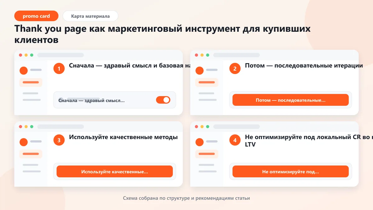 Thank you page как маркетинговый инструмент для купивших клиентов: наглядная инструкция по шагам