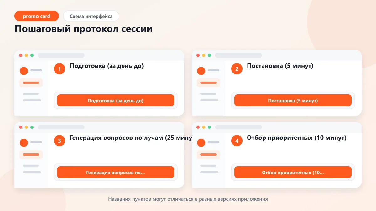 Звездообразование: техника starbursting для оценки идей: наглядная инструкция по шагам