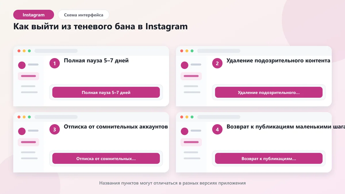 Теневой бан в Instagram: проверить и выйти: наглядная инструкция по шагам