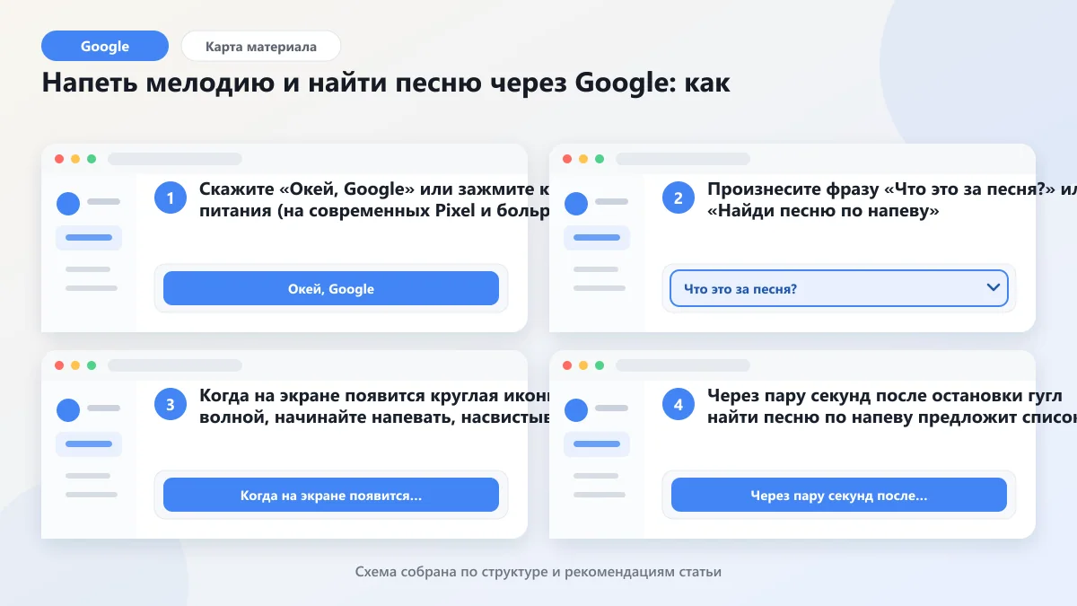 Напеть мелодию и найти песню через Google: как: наглядная инструкция по шагам