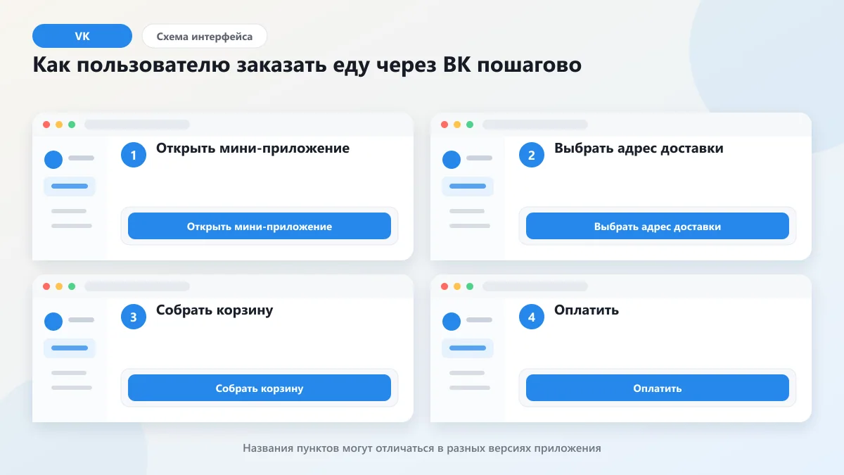 Еда ВК: как заказать обед и продукты через ВКонтакте: наглядная инструкция по шагам
