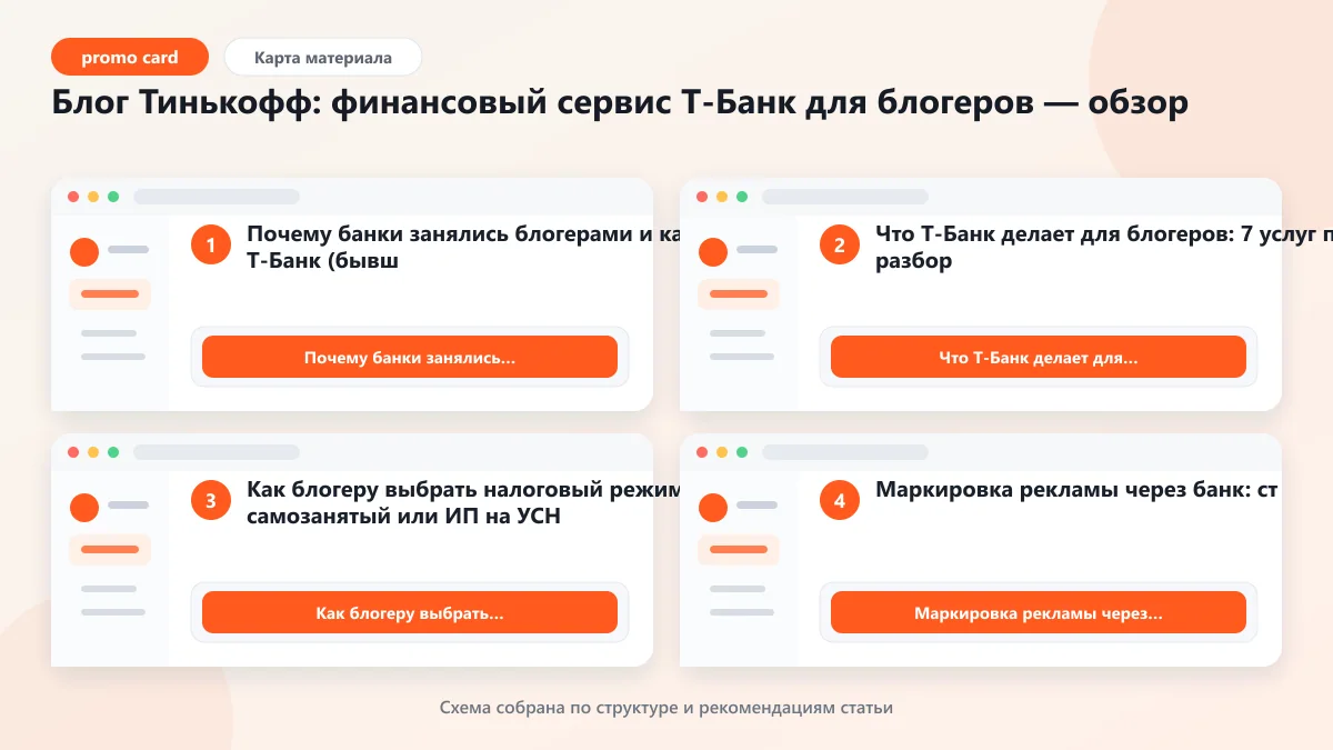 Блог Тинькофф: финансовый сервис Т-Банк для блогеров — обзор: наглядная инструкция по шагам