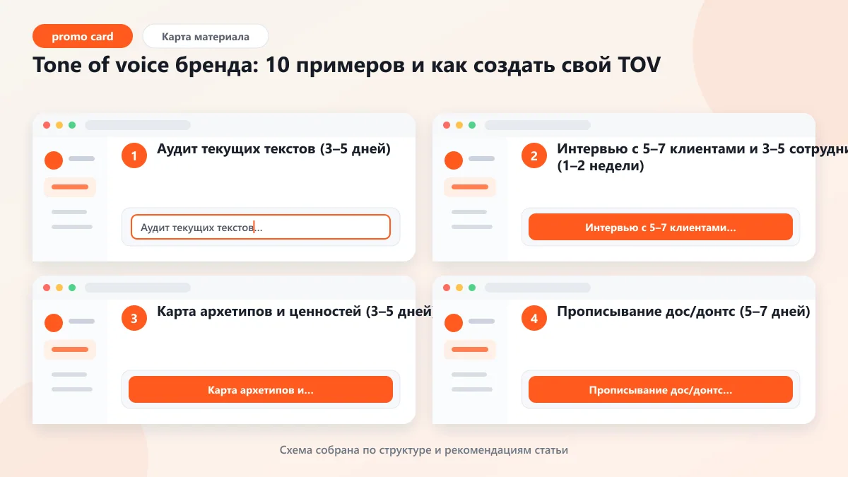 Tone of voice бренда: 10 примеров и как создать свой TOV: наглядная инструкция по шагам
