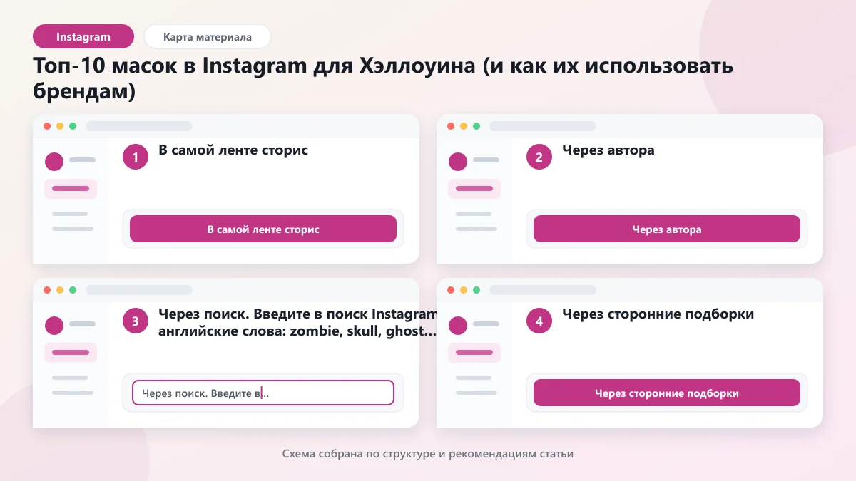 Топ-10 масок в Instagram для Хэллоуина (и как их использовать брендам): наглядная инструкция по шагам