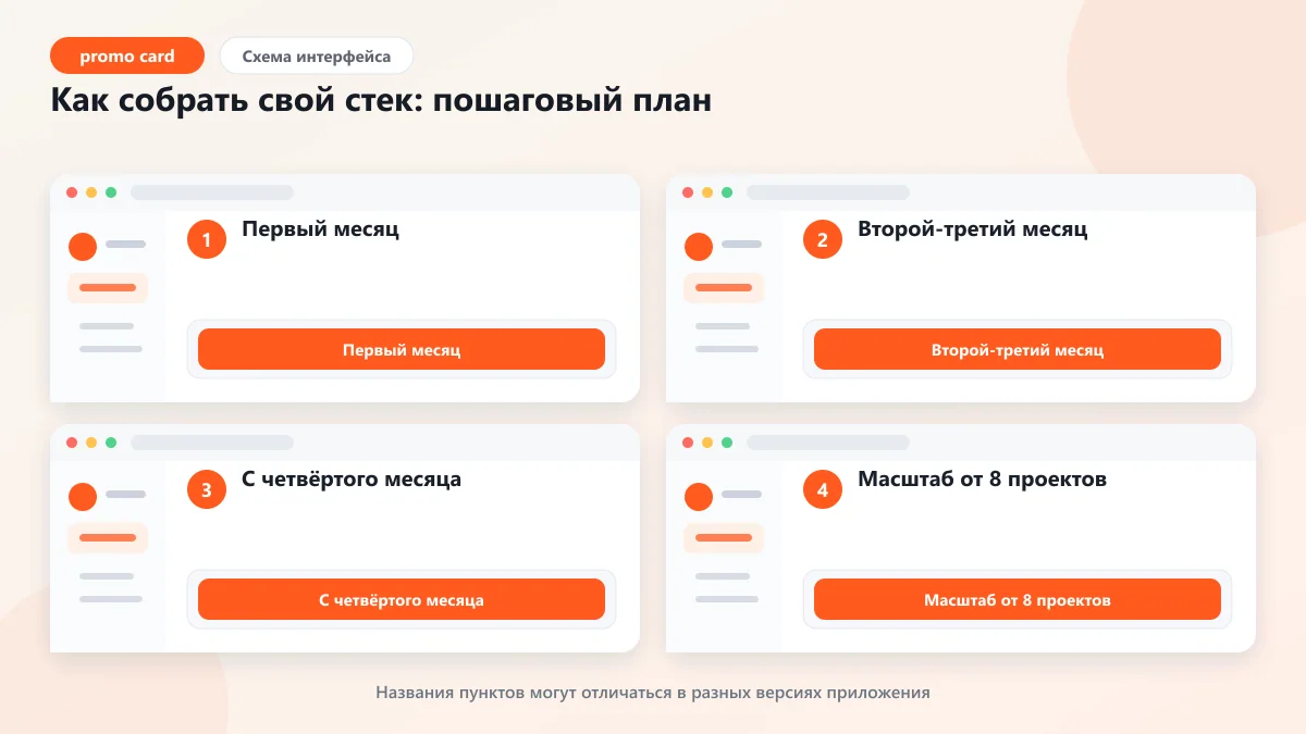 Топ-10 сервисов автоматизации SMM, без которых не обойтись: наглядная инструкция по шагам