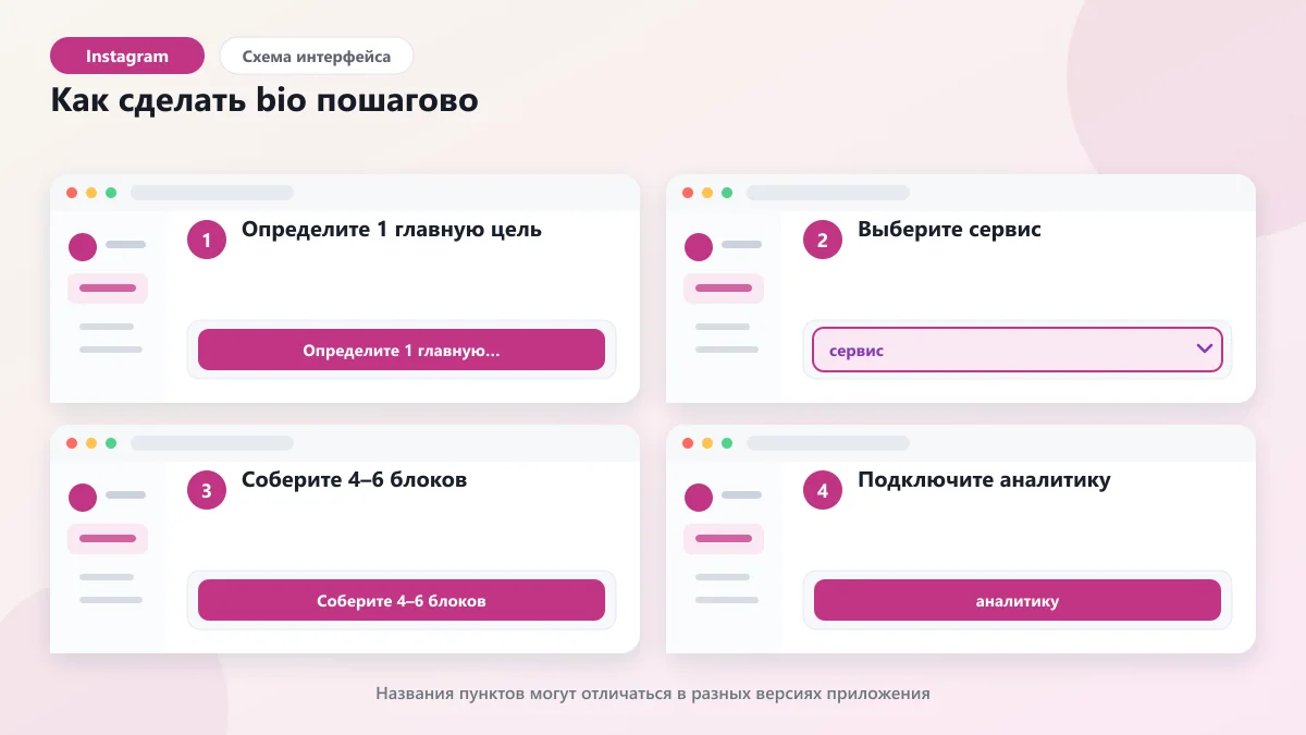 Mssg и аналоги: топ-5 сервисов мульти-ссылок для bio: наглядная инструкция по шагам