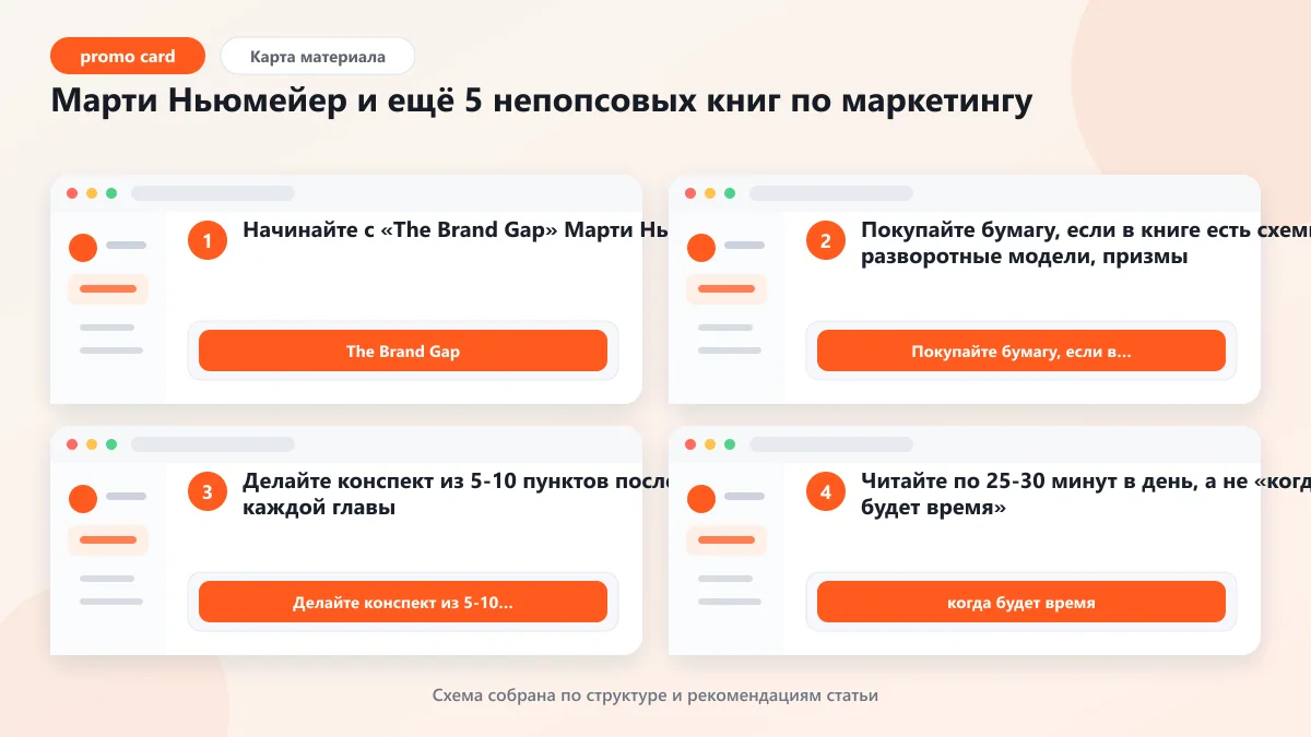 Марти Ньюмейер и ещё 5 непопсовых книг по маркетингу: наглядная инструкция по шагам