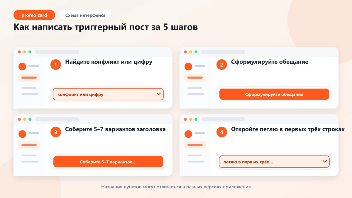 Триггерные заголовки: как написать пост, который читают: наглядная инструкция по шагам