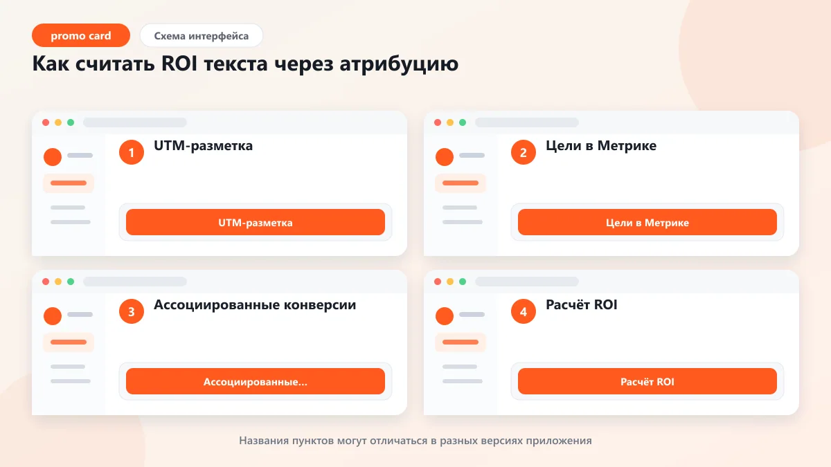 Цель текста: 5 типов задач, метрики и расчёт ROI: наглядная инструкция по шагам