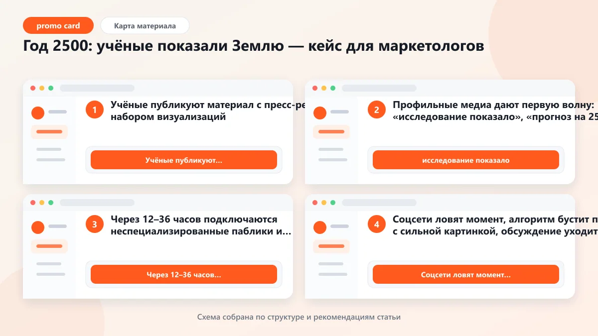 Год 2500: учёные показали Землю — кейс для маркетологов: наглядная инструкция по шагам