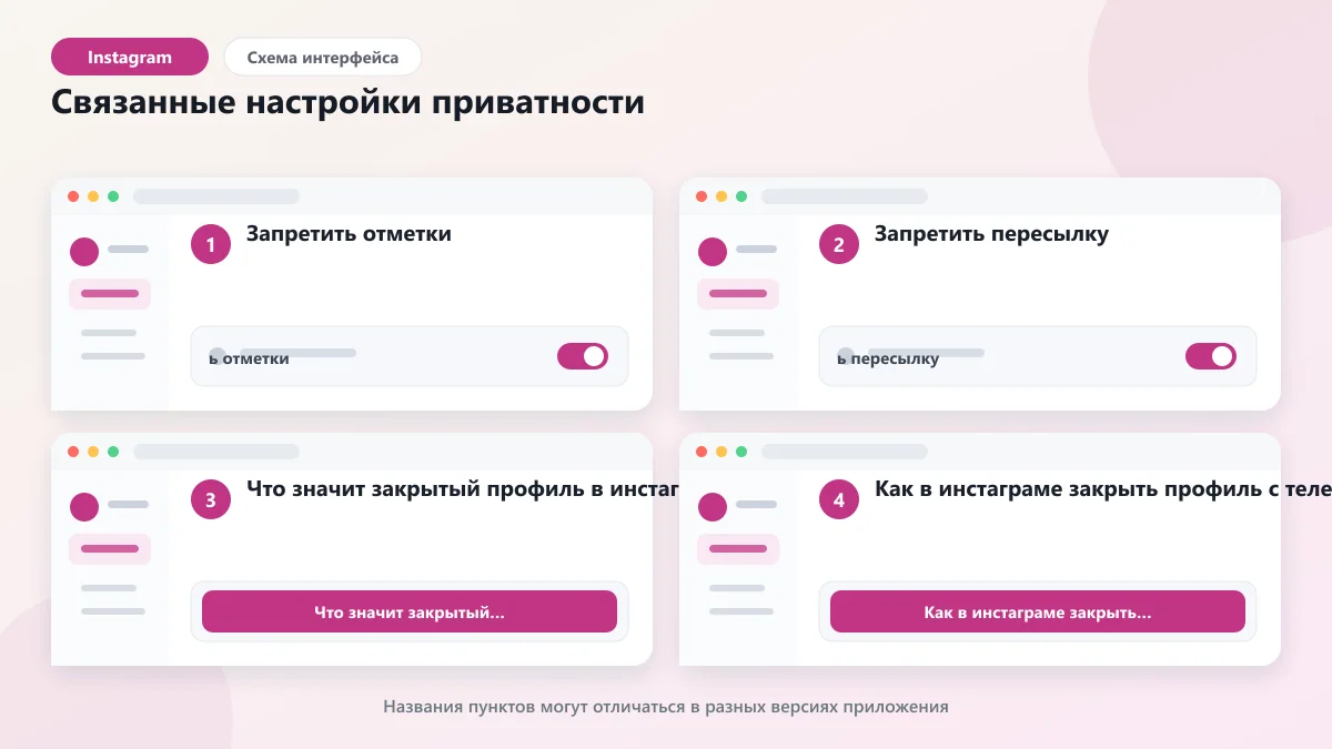 Как закрыть в инстаграме профиль: пошагово: наглядная инструкция по шагам