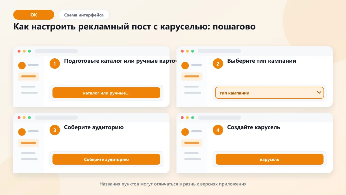 Одноклассники оферта: карусель ссылок и товаров в рекламных постах: наглядная инструкция по шагам
