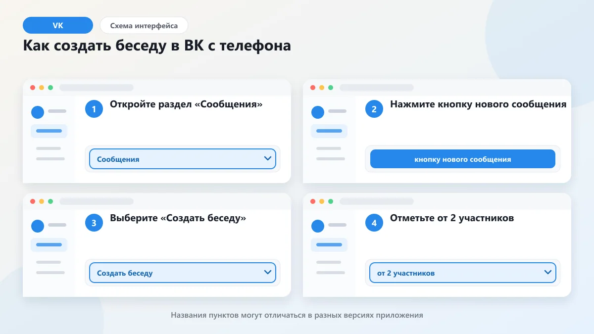 Как создать беседу в ВК: телефон, ПК, сообщество: наглядная инструкция по шагам
