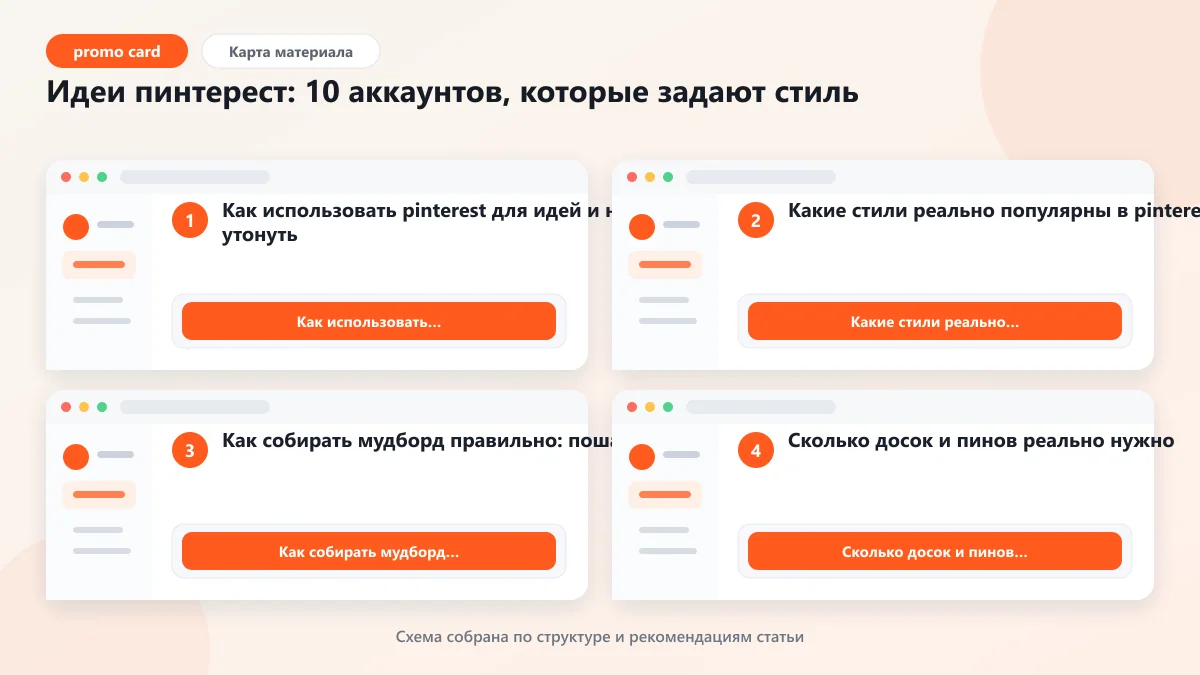 Идеи пинтерест: 10 аккаунтов, которые задают стиль: наглядная инструкция по шагам