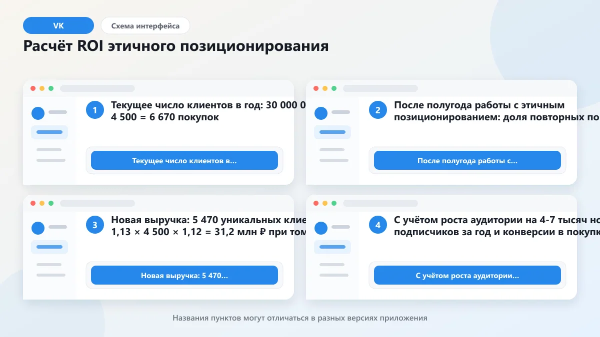 Поколение Z и этичное потребление: данные ВК и ВШЭ 2026: наглядная инструкция по шагам