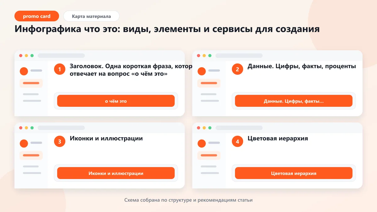 Инфографика что это: виды, элементы и сервисы для создания: наглядная инструкция по шагам