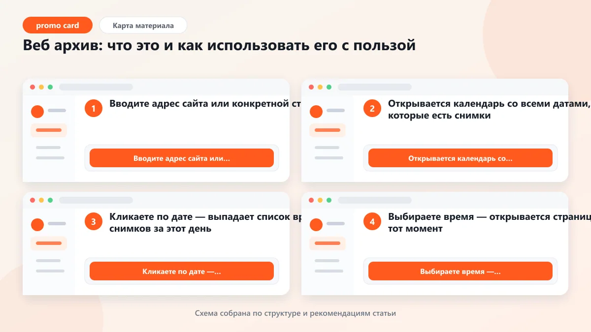 Веб архив: что это и как использовать его с пользой: наглядная инструкция по шагам