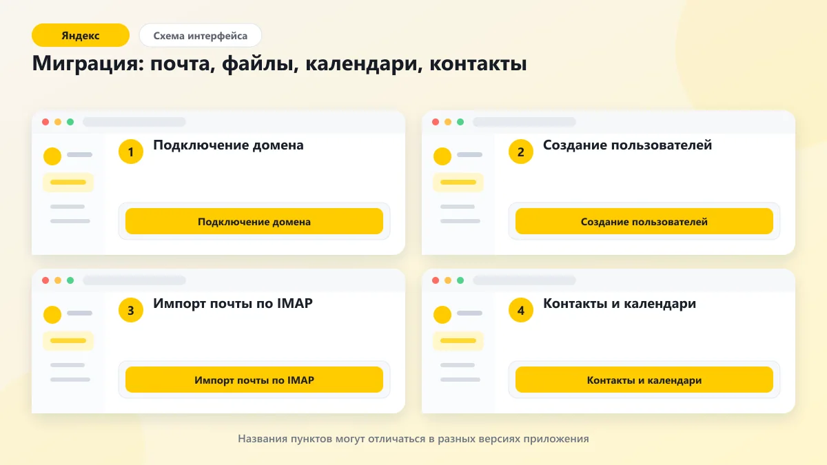 Яндекс 360 для бизнеса: гид и расчёты 2026: наглядная инструкция по шагам