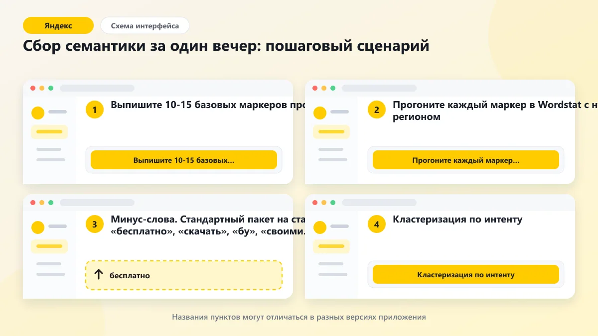 Яндекс Wordstat: гид по подбору запросов 2026: наглядная инструкция по шагам