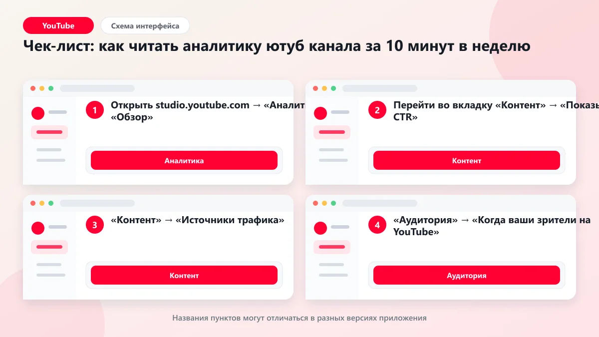 Аналитика ютуб: пошаговое руководство по YouTube Studio: наглядная инструкция по шагам