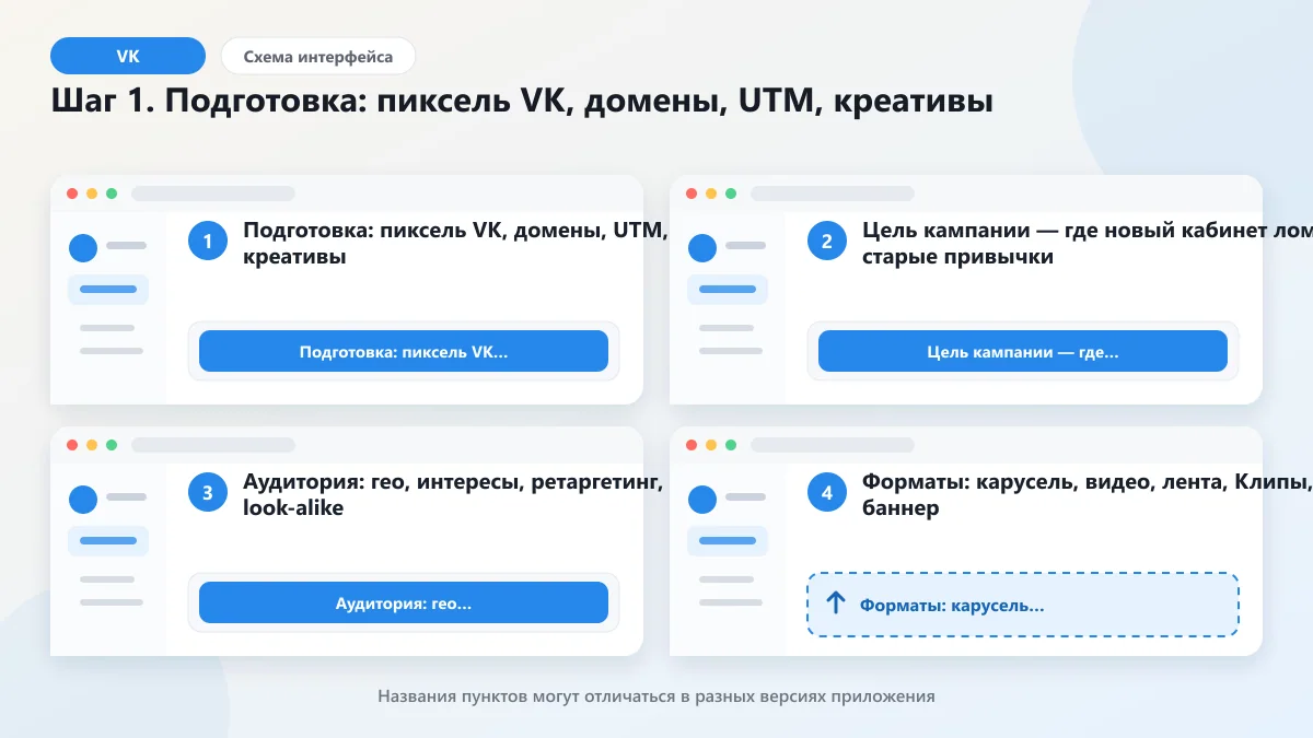 VK Реклама 2026: запуск кампании пошагово: наглядная инструкция по шагам